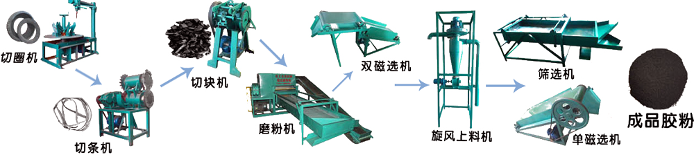 輪胎切圈機(jī)切塊機(jī)切條機(jī)生產(chǎn)線