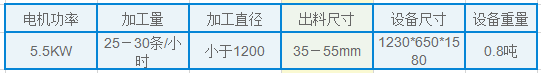 輪胎切條機(jī)型號(hào)及參數(shù)