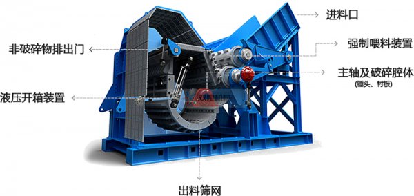 Motor rotor crusher