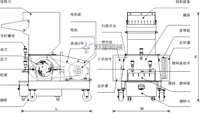 塑料粉碎機(jī)結(jié)構(gòu)圖