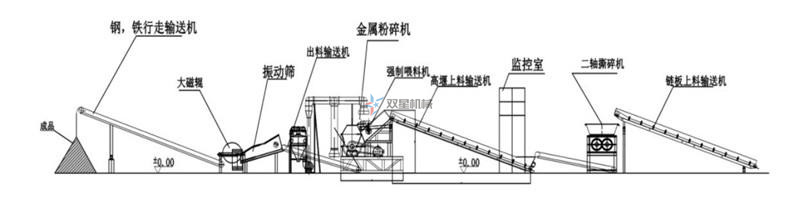 廢鋼破碎生產(chǎn)線