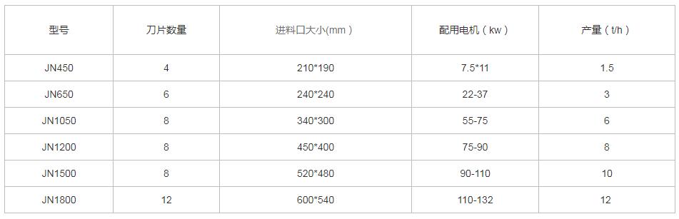 木材粉碎機型號