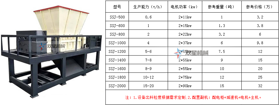 辦一個(gè)金屬破碎回收廠家的手續(xù)流程和設(shè)備配置（附設(shè)備價(jià)格）都有哪些？