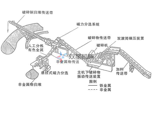 上線金屬破碎機生產(chǎn)線設備，需要哪些環(huán)保資質(zhì)手續(xù)？