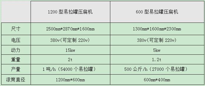 <a href='http://www.hzf18.com.cn/psxl/1295.html' target='_blank'><span>易拉罐壓扁機(jī)</span></a>型號(hào)及參數(shù)