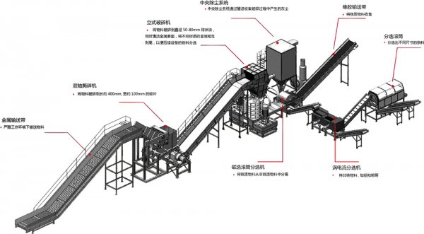 金屬破碎料利潤怎么樣，金屬破碎機(jī)一套多少錢？