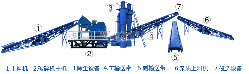 廢鋼廢鐵破碎運輸麻煩運費貴？金屬破碎機設(shè)備廠家前來幫忙