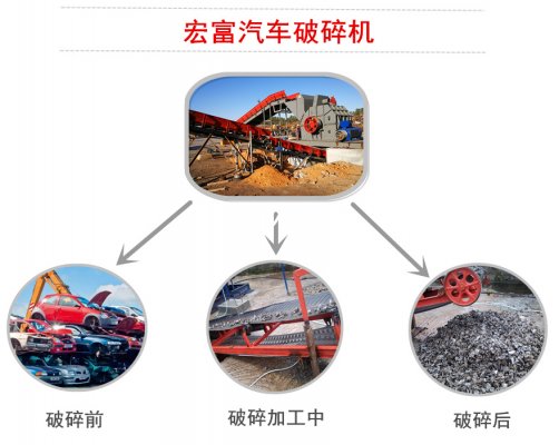 汽車外殼用廢鋼破碎機選哪種型號？價格多少？